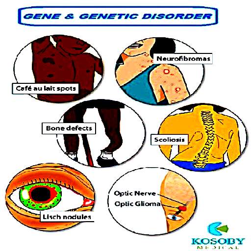 Genetic Disorders 1.0