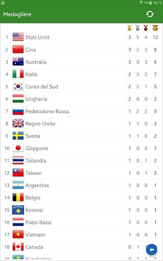 Calendario per Rio 2016 screenshot 9
