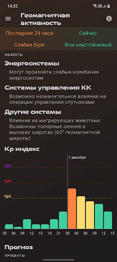 Солнце - Бури, Восходы, Закаты скриншот 2