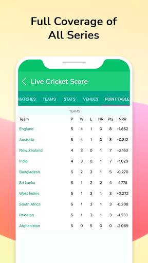 Live Cricket Score, Match Predictions & News screenshot 5