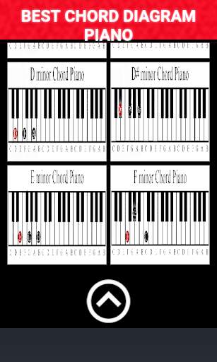 Piano Chord Scale Diagram screenshot 2