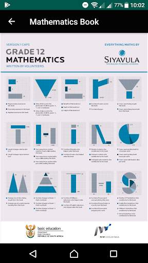 Fundanathi Study Guide For Grade 12 скриншот 5