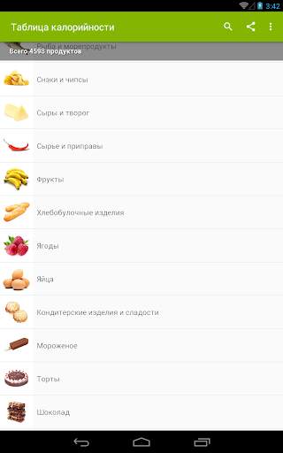 Таблица калорийности продуктов скриншот 6