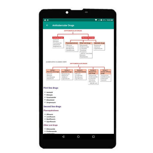 Pharmacon - Drug Classification screenshot 9