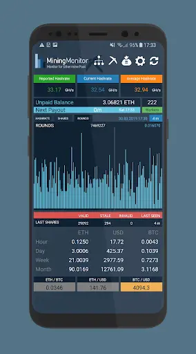 Mining Monitor 4 Ethermine pool screenshot 3