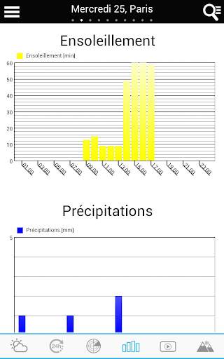Météo pour l'Allemagne screenshot 4