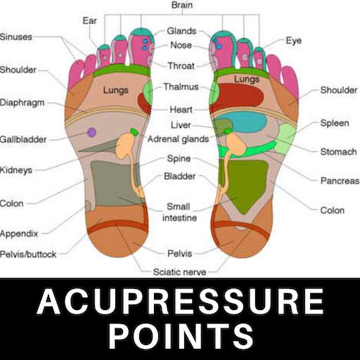 Acupressure Points 9.0