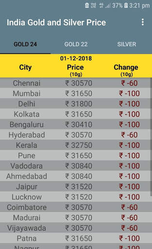 India Gold and Silver Price Live screenshot 7