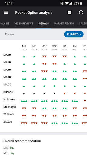Pocket Option Analytics screenshot 5