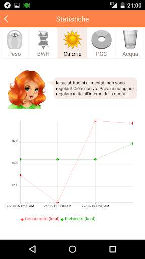 Perdere peso senza dieta screenshot 3