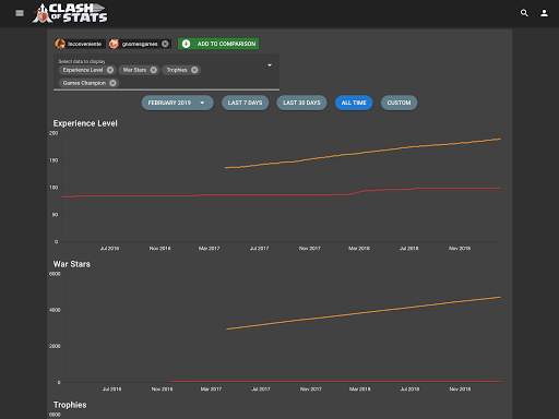 Clash of Stats screenshot 18