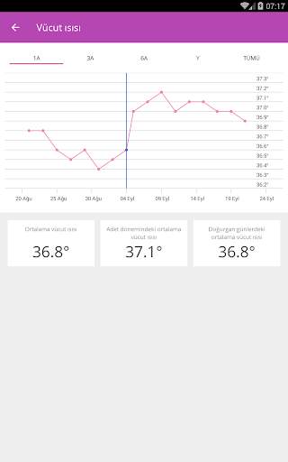 Ovu - Period Tracker Free screenshot 14