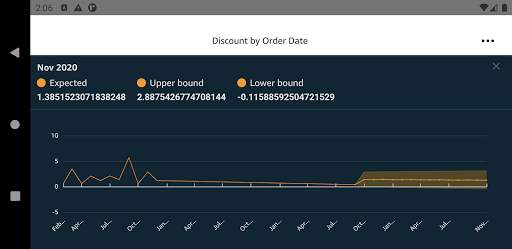Amazon QuickSight screenshot 6