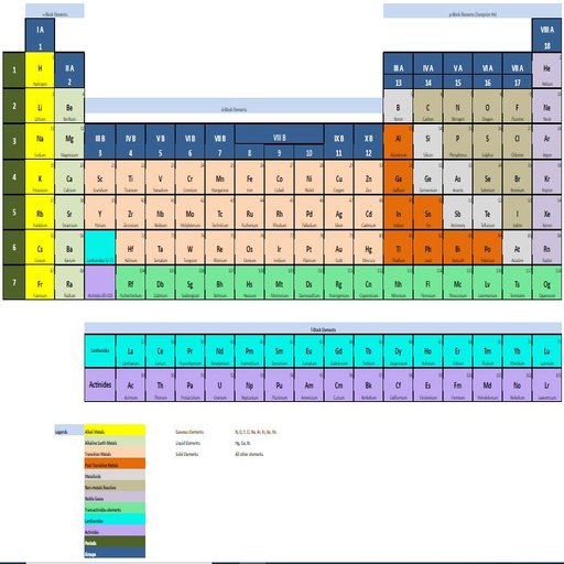 Modern Periodic Table icon