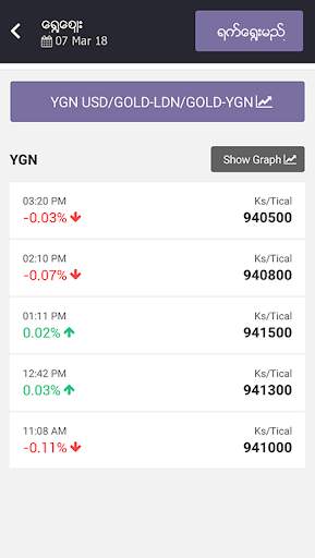 eTm Biz,eTm,Myanmar,Business screenshot 6
