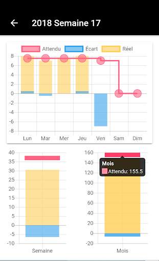 Working Hours - Emploi Temps Travail Statistiques screenshot 10