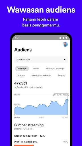 Spotify for Artists screenshot 6