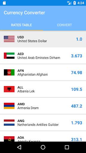 FX Rate Calculator: Dollar Converter & Currencies screenshot 1