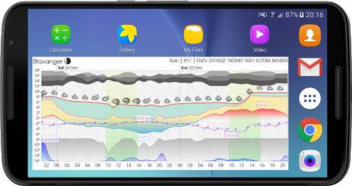 Meteogram Weather Widget screenshot 7