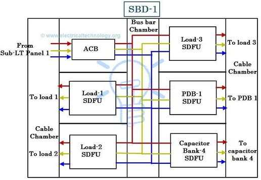 Designing Electrical Control Board screenshot 3