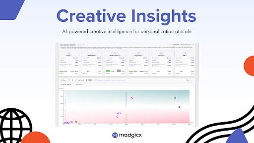 Madgicx for Facebook Ads screenshot 4