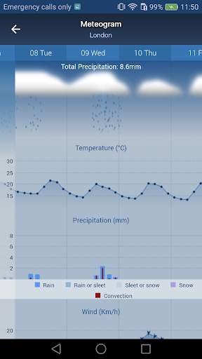 Freemeteo 5 تصوير الشاشة