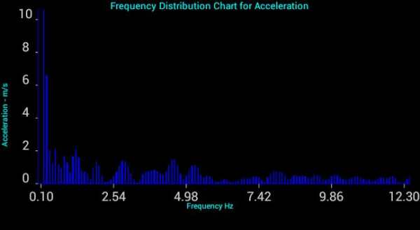 Vibration Analyzer screenshot 5
