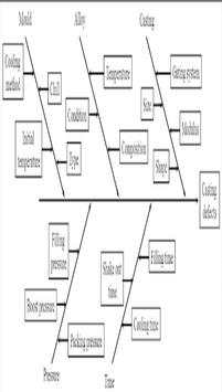 Fish Bone Diagram स्क्रीनशॉट 2