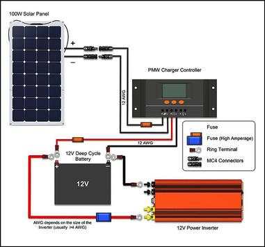 Solar Panel Diagram Wiring 3 تصوير الشاشة