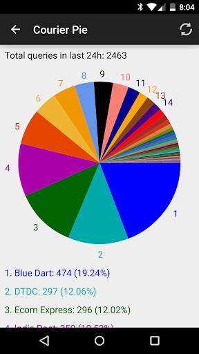 Courier Tracker »Multi« screenshot 4