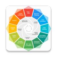 Quality Management