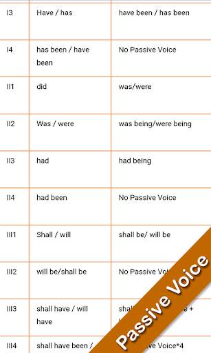 Spoken English to Telugu screenshot 7