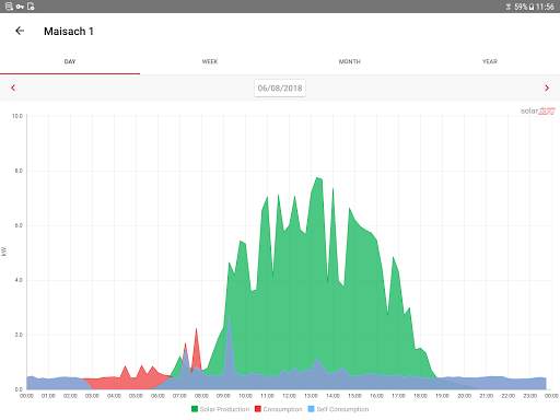 SolarEdge Monitoring screenshot 7