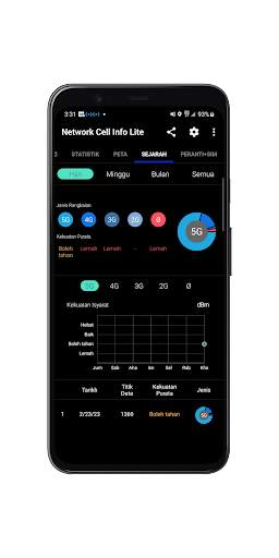 Network Cell Info Lite & Wifi screenshot 7