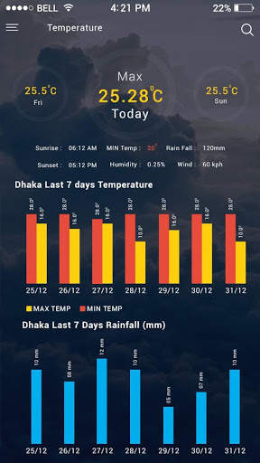 BMD Weather App screenshot 2