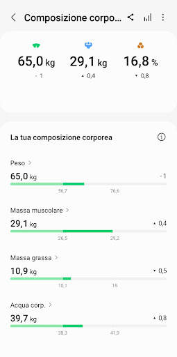 Samsung Health screenshot 4
