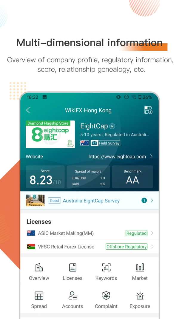 WikiFX Lite screenshot 2