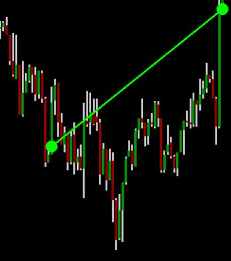Forex demo trading game screenshot 3