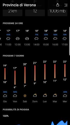 VTMeteo screenshot 3