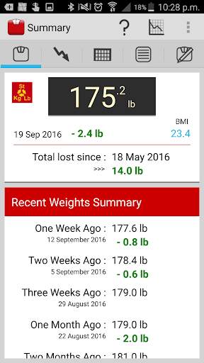 Weight Tracker "Weigh My Diet" screenshot 1