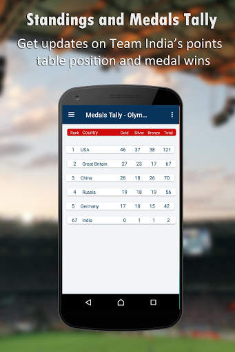 India at Sports screenshot 6
