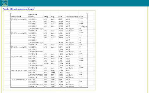 Data Interface 7 تصوير الشاشة