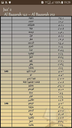 Root Words of Quran | Complete Quran Root Words screenshot 4
