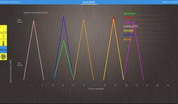 Wifi Analyzer screenshot 4