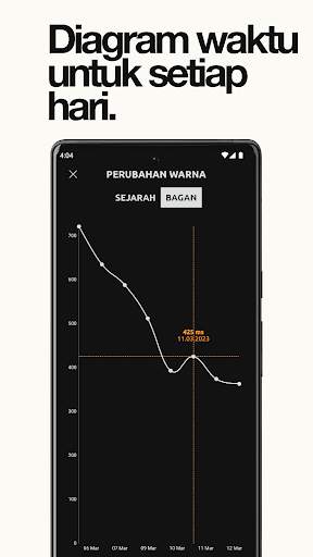 Pelatihan reaksi screenshot 8