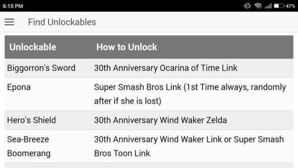 Cheat Code for Legend of Zelda screenshot 11