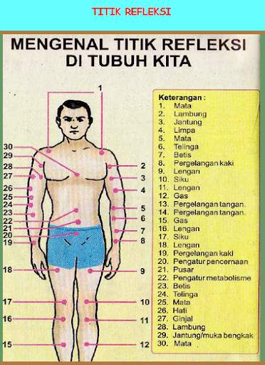 TITIK REFLEKSI DAN RAMUAN TRADISIONAL screenshot 2