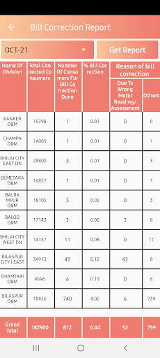 CSPDCL O&M App screenshot 8