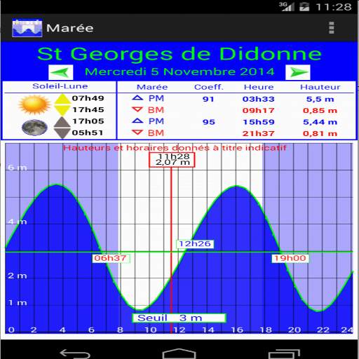 Tide 6.32