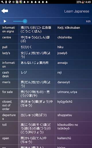 Learn & Speak Japanese Language Audio Course 6 تصوير الشاشة